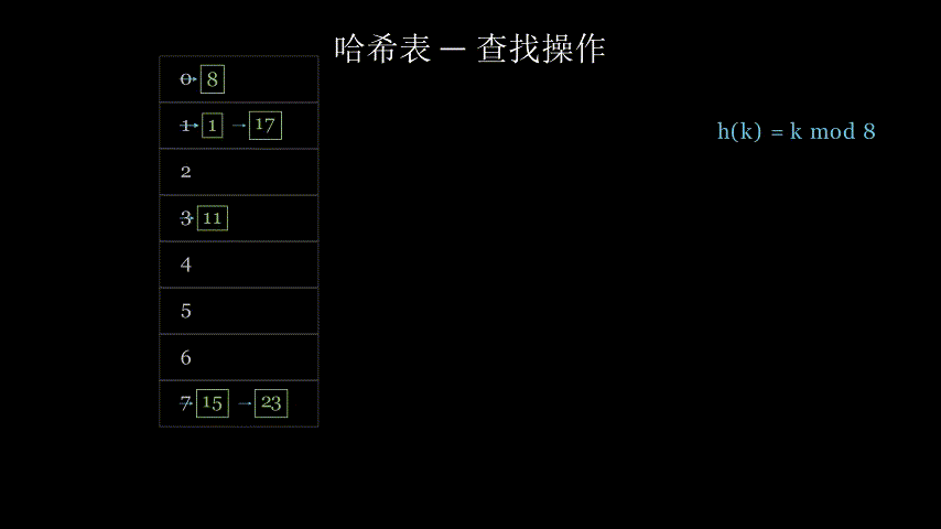 Search